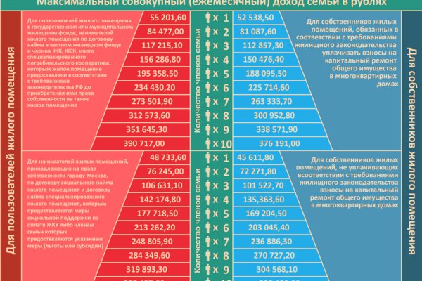 Не работает сайт через тор омг